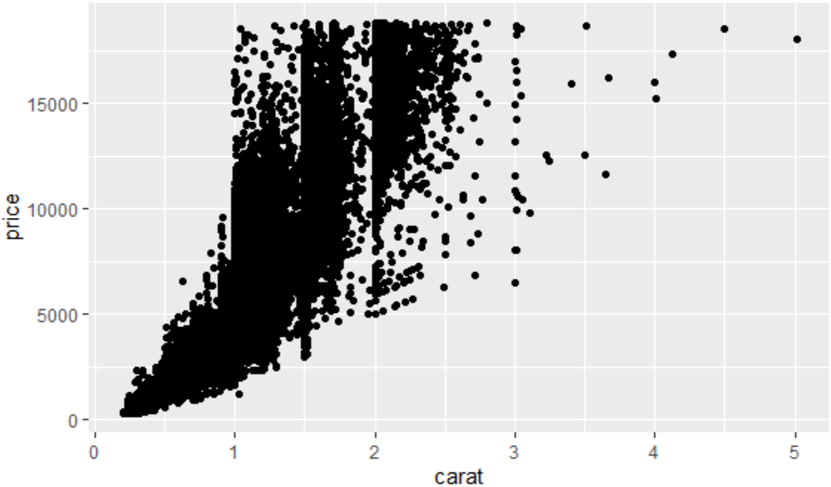 R:ggplot2数据可视化u2014u2014基础知识- icydengyw - 博客园