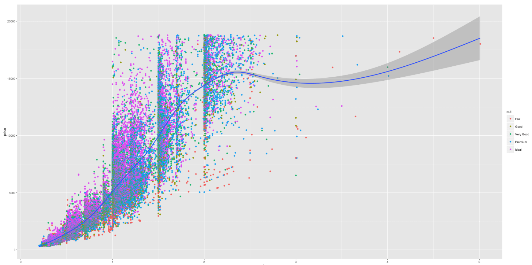 R: ggplot2 Data Visualization - Basics - Code World