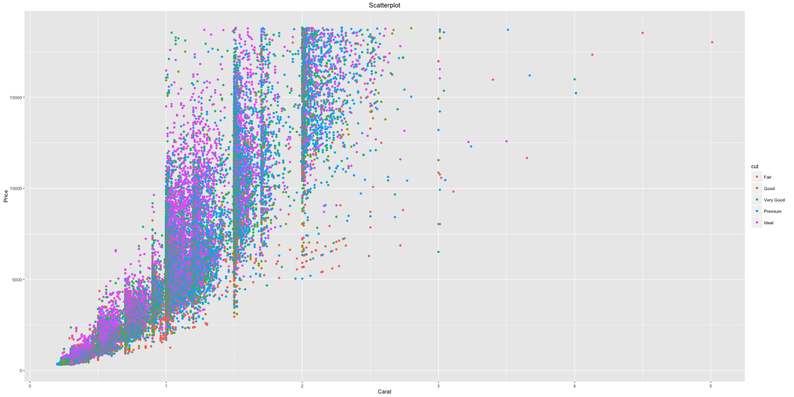 R:ggplot2数据可视化u2014u2014基础知识_dgvwnht4053的博客-CSDN博客