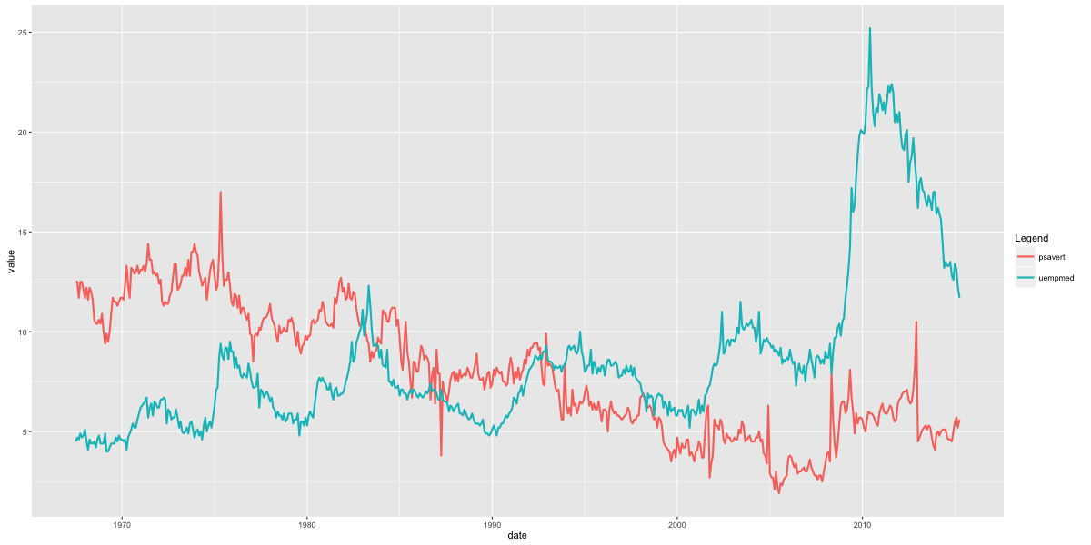 R: ggplot2 Data Visualization - Basics - Code World