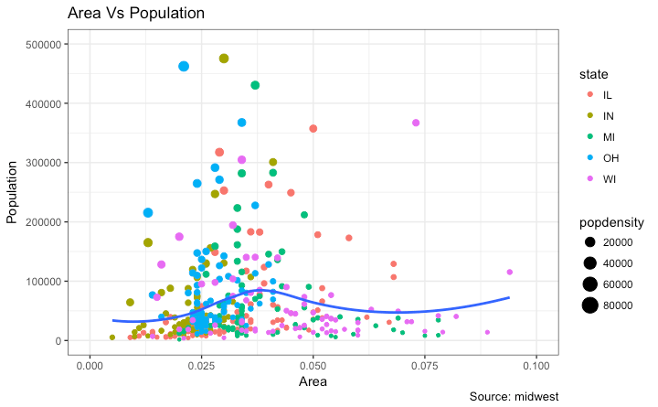 R:ggplot2数据可视化u2014u2014进阶(2)_dgvwnht4053的博客-CSDN博客