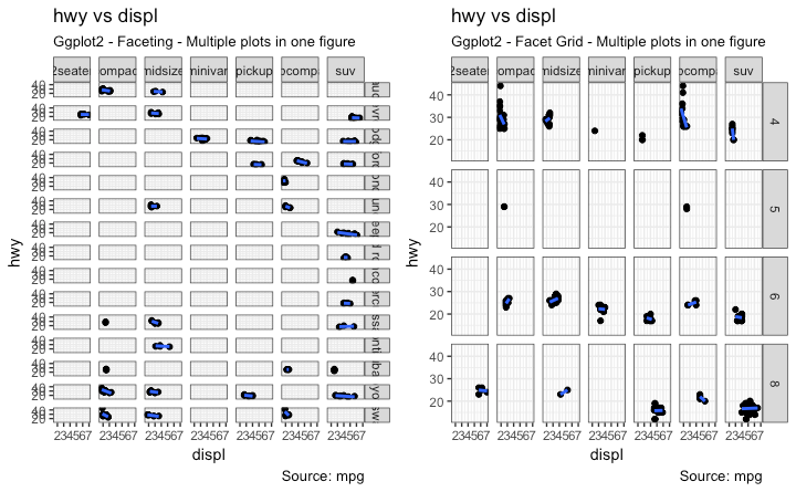 R:ggplot2数据可视化u2014u2014进阶(2) - icydengyw - 博客园