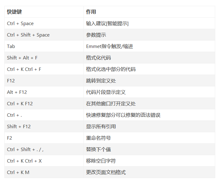 手机快捷复制粘贴键_2023word快捷键一览表_英雄联盟a键快捷施法