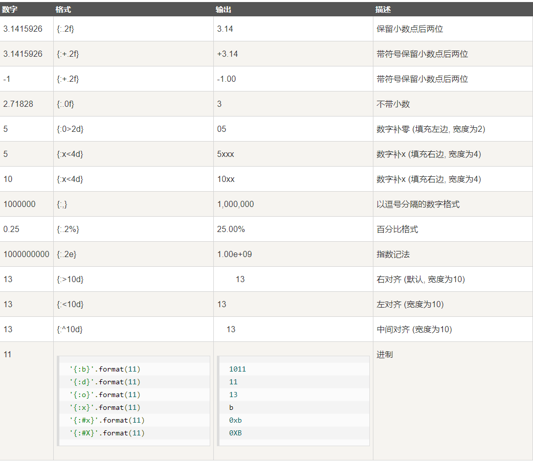 Python中输入和输出 打印 数据 杨小平 博客园