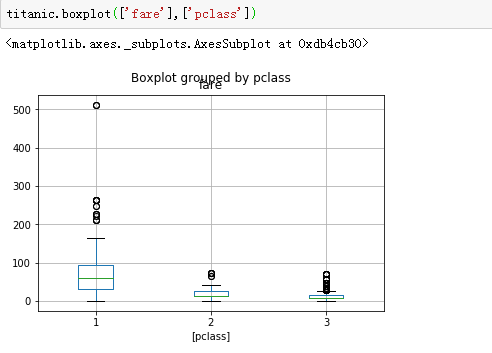 大学计算机基础python第二次作业_python第二次作业-titanic数据集练习