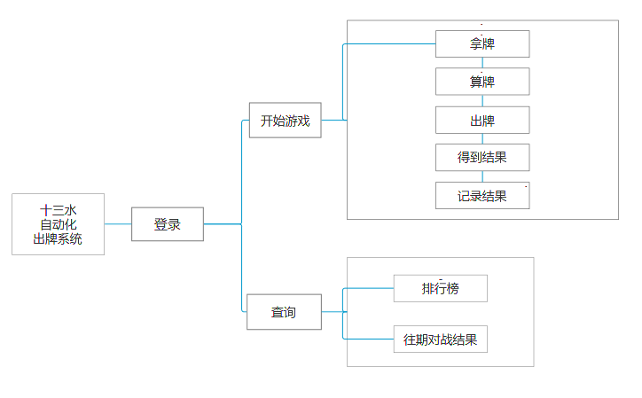 逻辑图