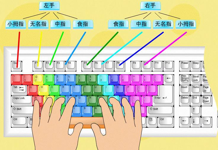 如何提高程序员的键盘使用效率