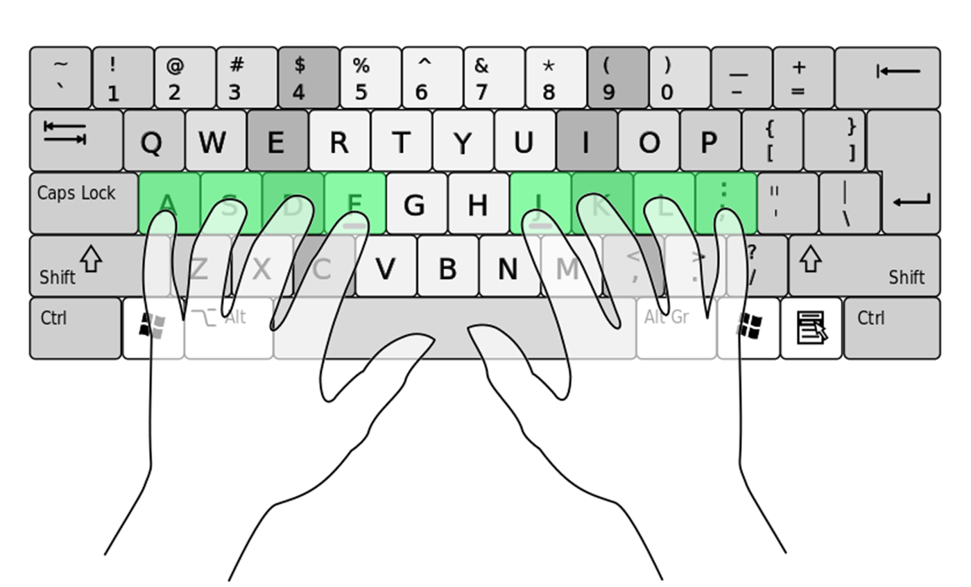 键盘指法分布图图片
