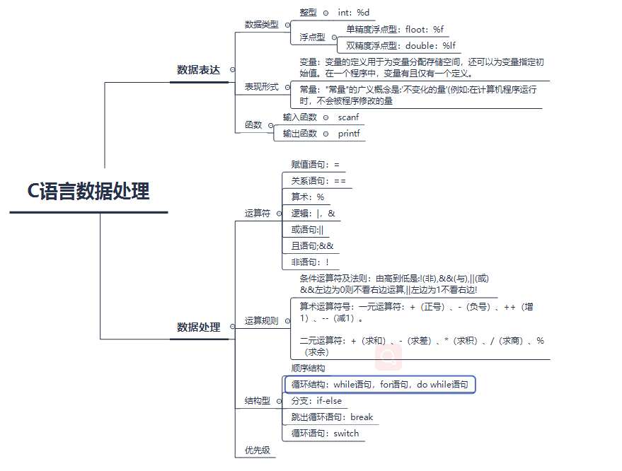 c语言博客作业08