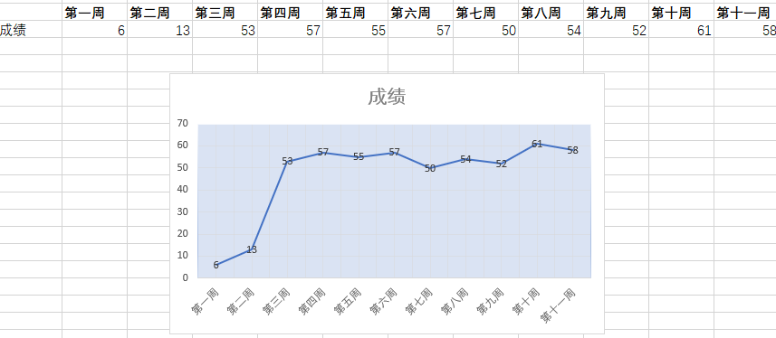 成绩折线统计图图片