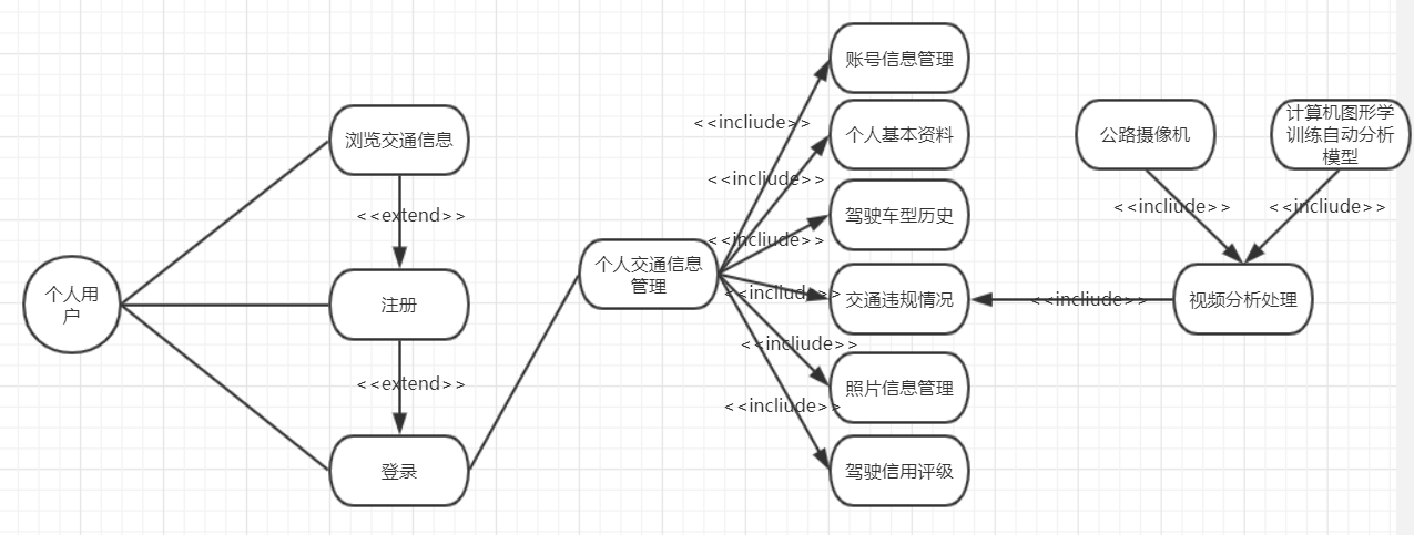 用例建模use case modeling