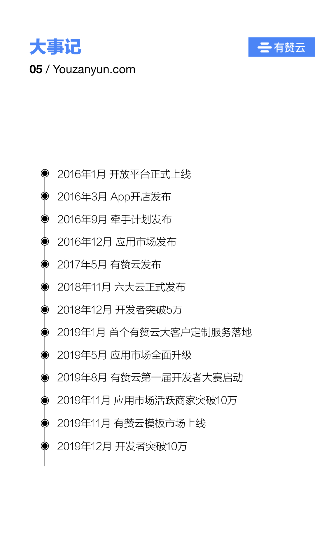 “有赞云2019生态白皮书”final1.005.jpeg