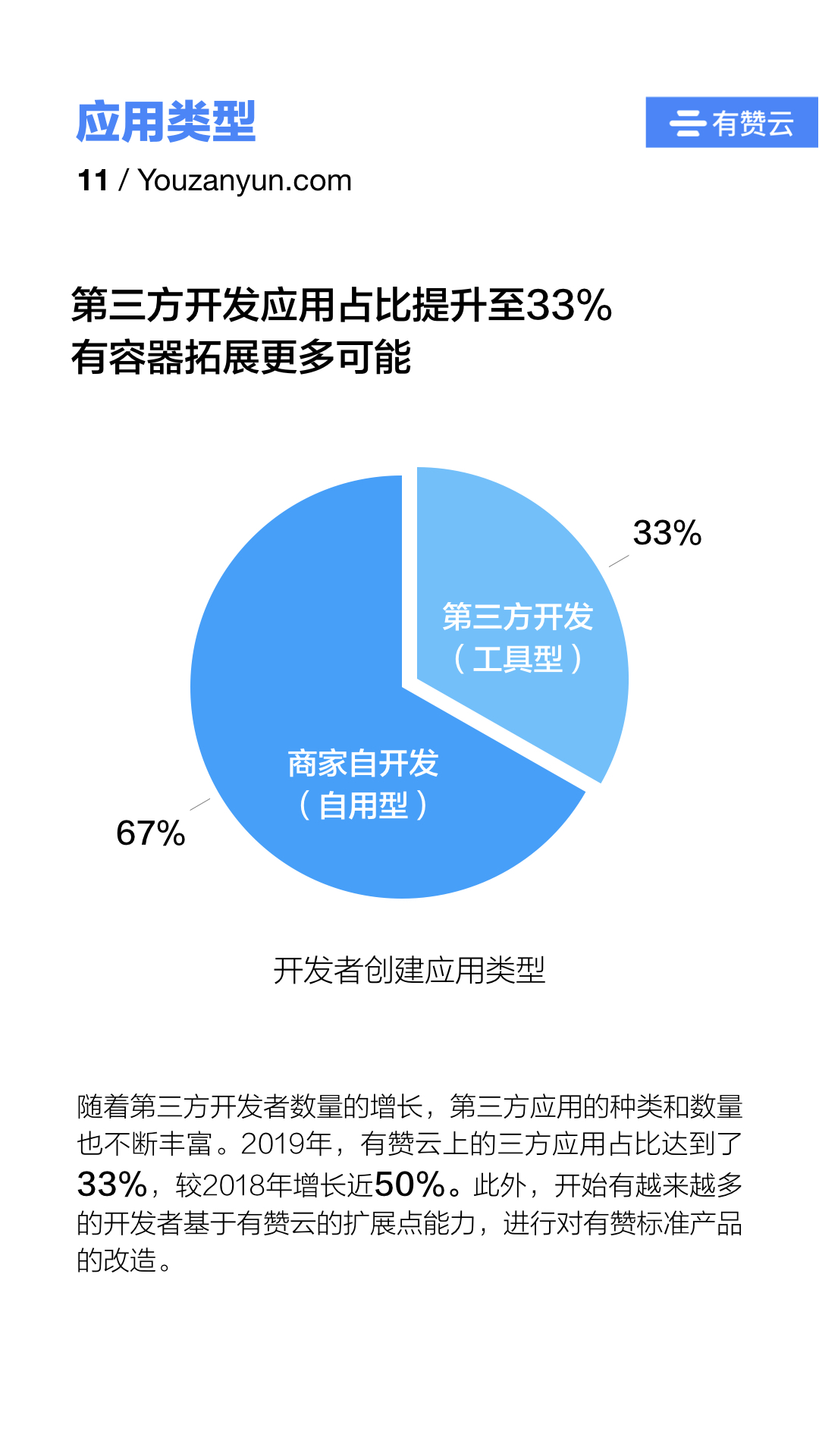 “有赞云2019生态白皮书”final1.011.jpeg