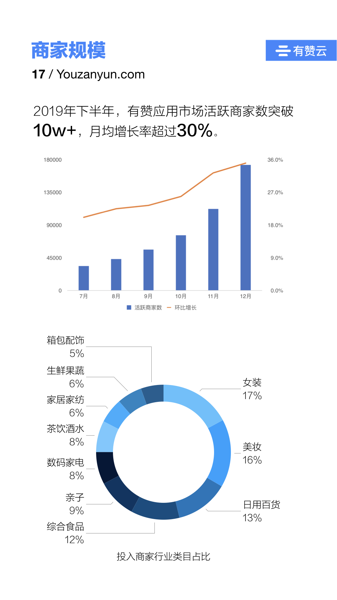 “有赞云2019生态白皮书”final1.017.jpg