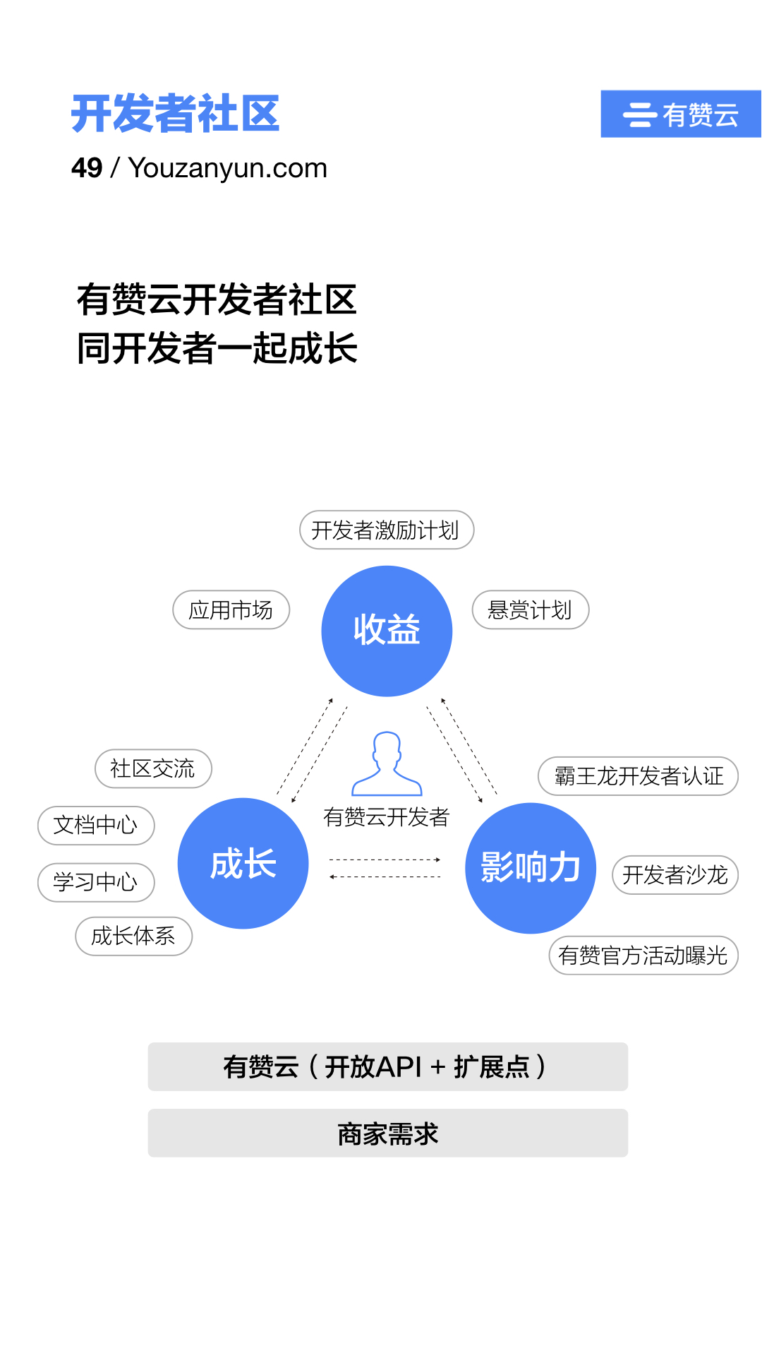 “有赞云2019生态白皮书”final1.049.jpeg