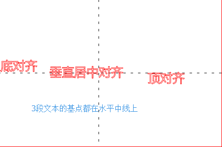 Canvas 五 绘制文本 空白 博客园