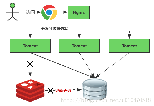 这里写图片描述