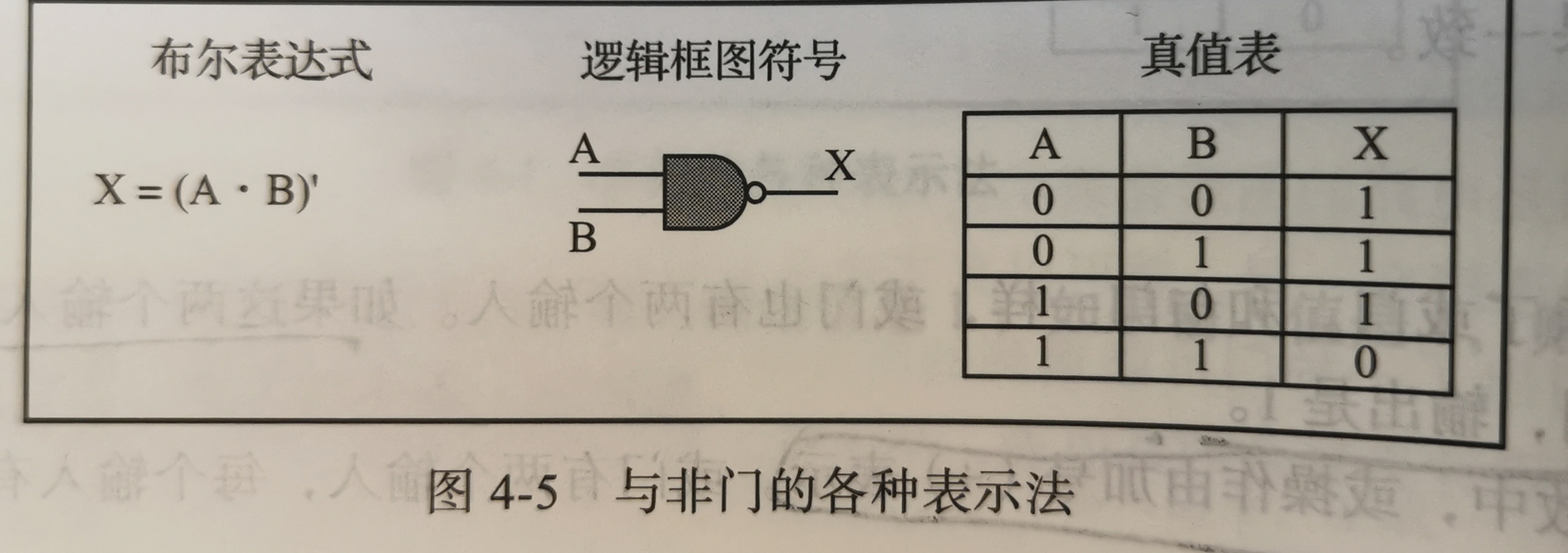 异或非门符号图片