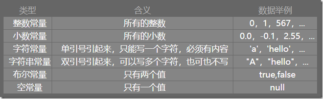 常量