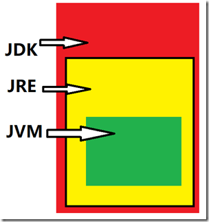 三者关系 三者关系