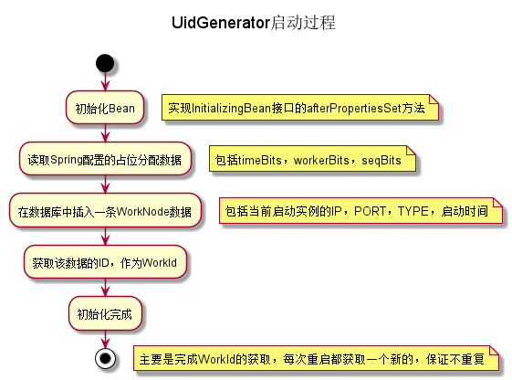 UidGenerator boot process