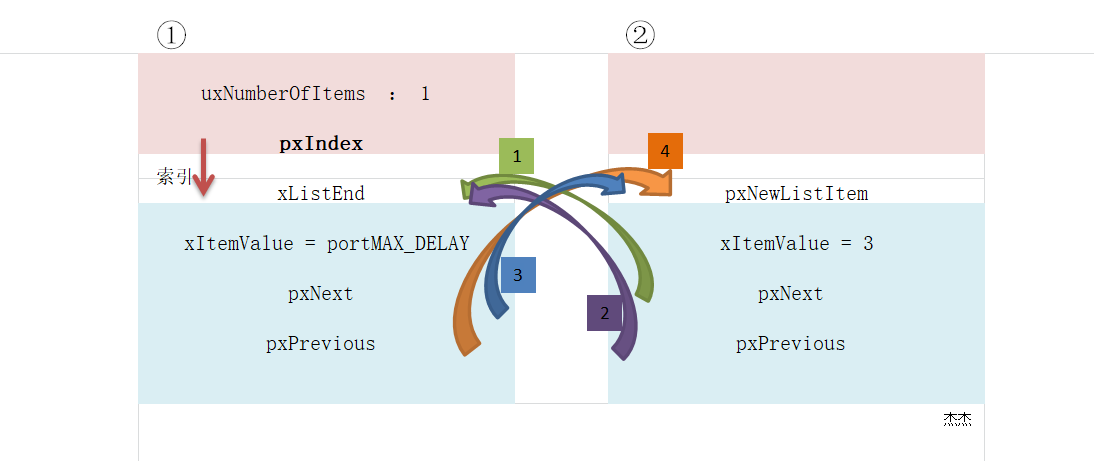 freertos5