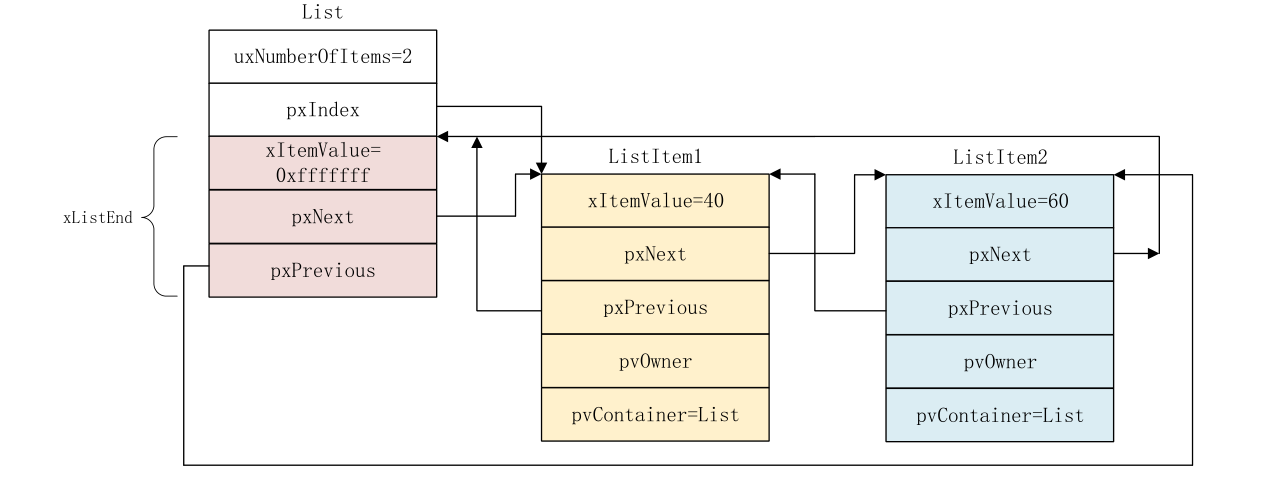 freertos6
