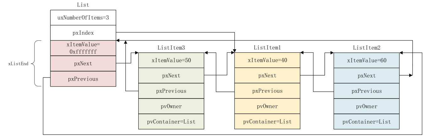 freertos7
