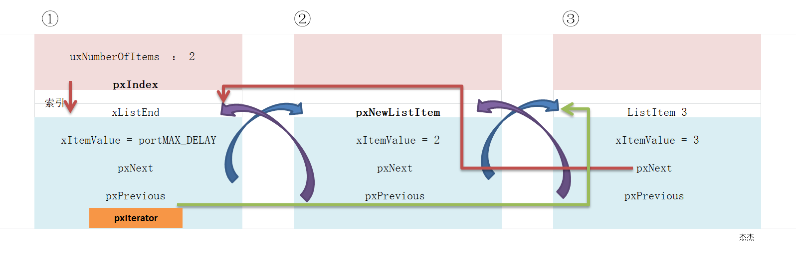 freertos10