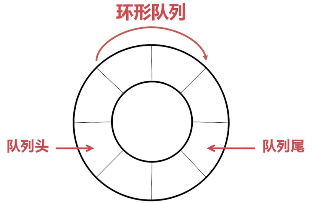 fifo-5