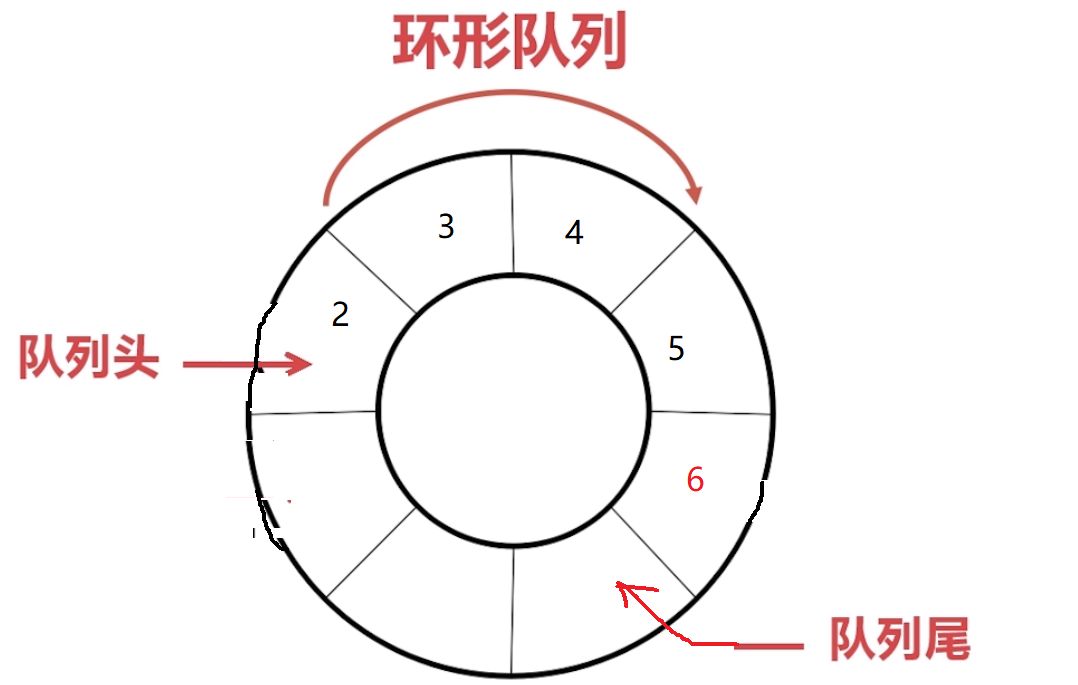 fifo-7