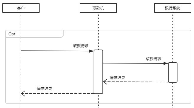 uml时序图