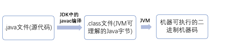 Java程序运行过程