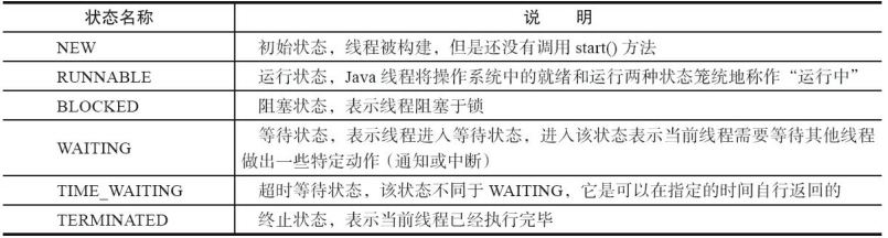 Java线程的状态