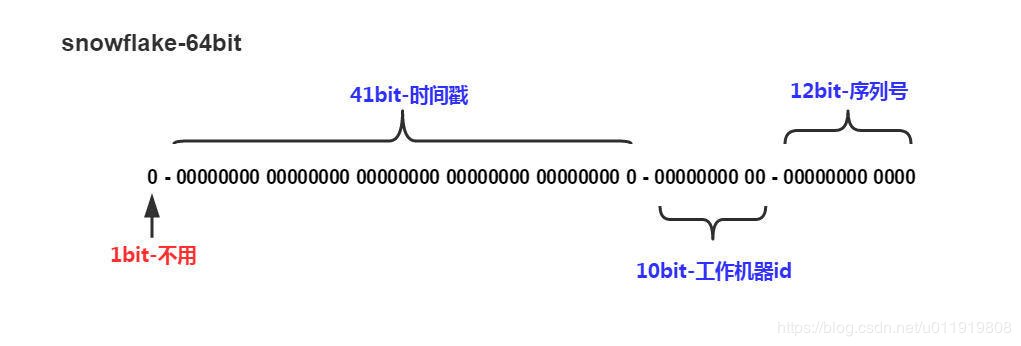 Snow algorithm