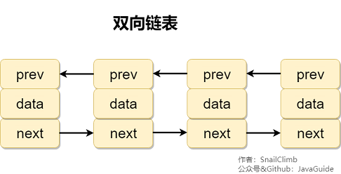 双向链表