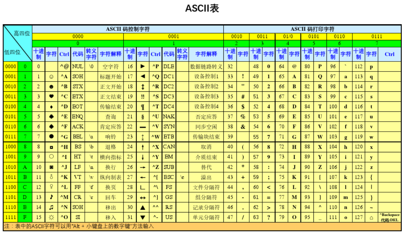 二进制地址码对照表图图片