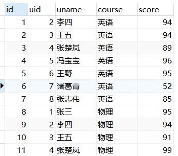 MySQL行列转换第1张