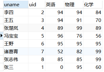 MySQL行列转换第2张