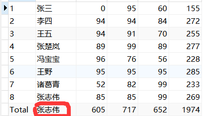 MySQL行列转换第6张