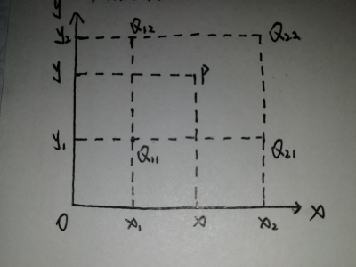 双线性插值示例