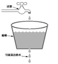 常见限流算法总结第7张