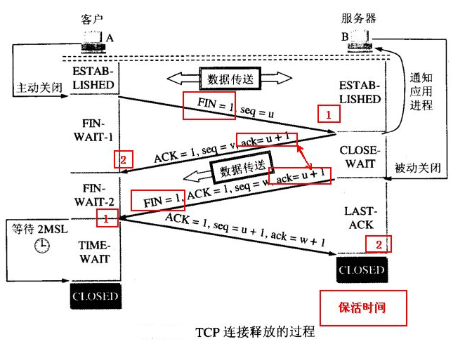 TCP三次握手