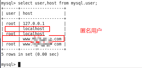 MySQLの匿名ユーザー