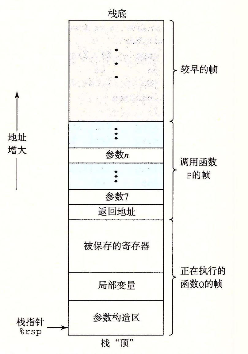 栈帧结构