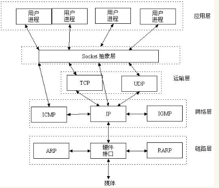 <span role="heading" aria-level="2">c socket