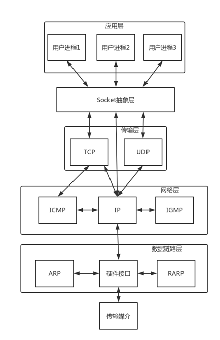 Что такое socket linux