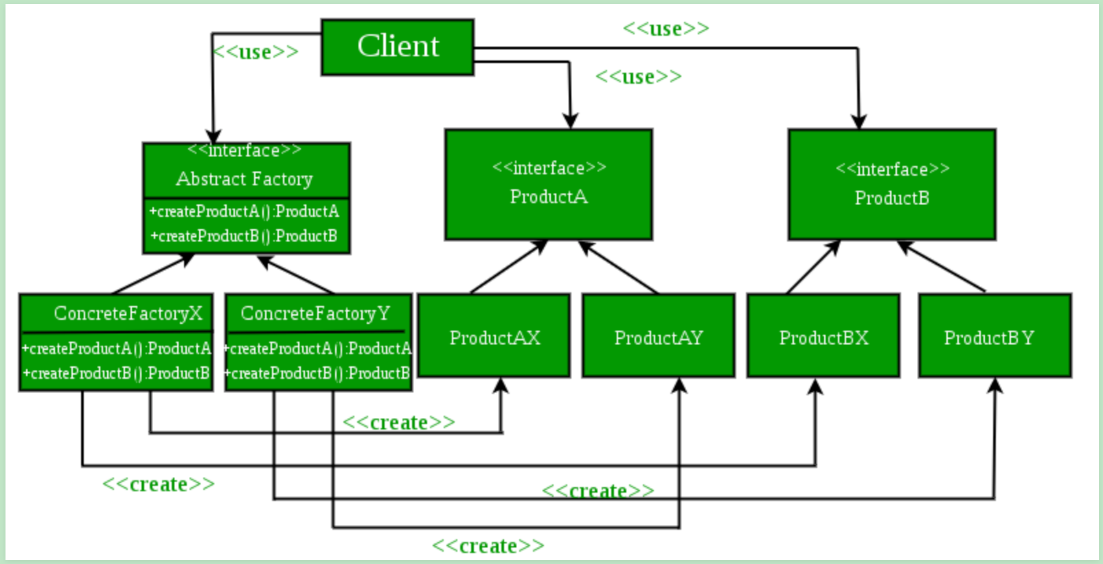 Фабричный паттерн. Фабрика java uml. Абстрактная фабрика паттерн. Абстрактная фабрика диаграмма классов. Абстрактная фабрика паттерн java.