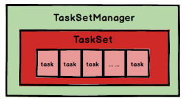 TaskManager结构