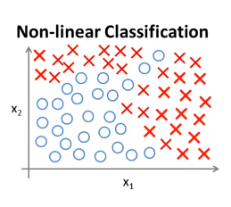 1. Non-linear Hypotheses - example